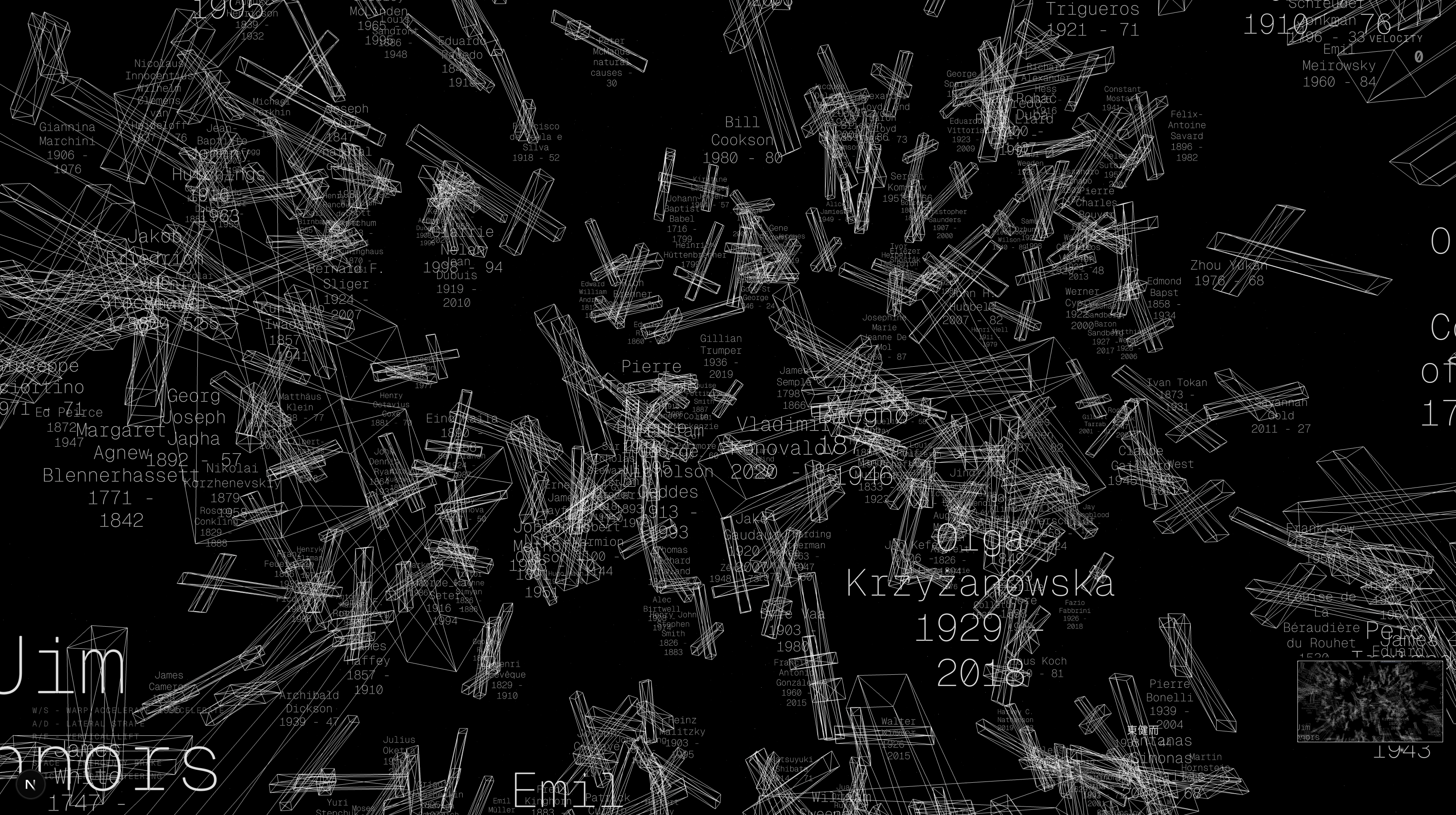Crosses of Dead people throughout history